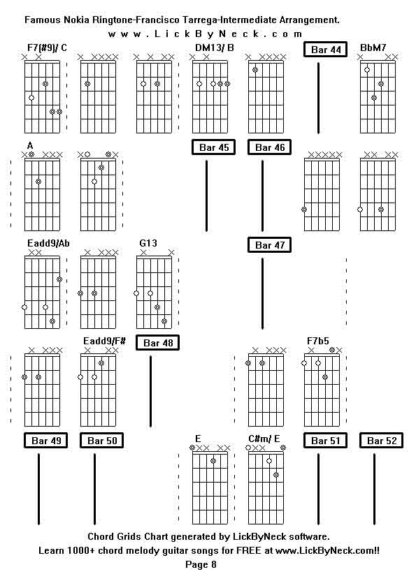 Chord Grids Chart of chord melody fingerstyle guitar song-Famous Nokia Ringtone-Francisco Tarrega-Intermediate Arrangement,generated by LickByNeck software.